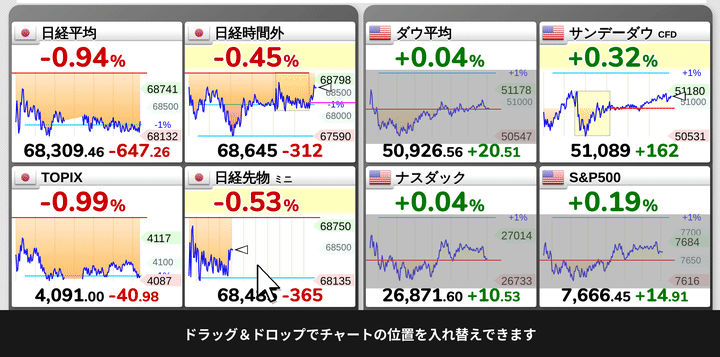 世界の主要株価指数・為替・仮想通貨のリアルタイムチャート