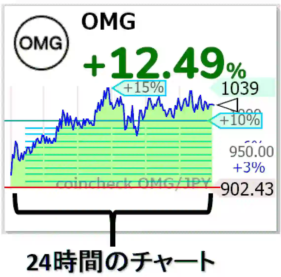 �`���[�g�̌��������
