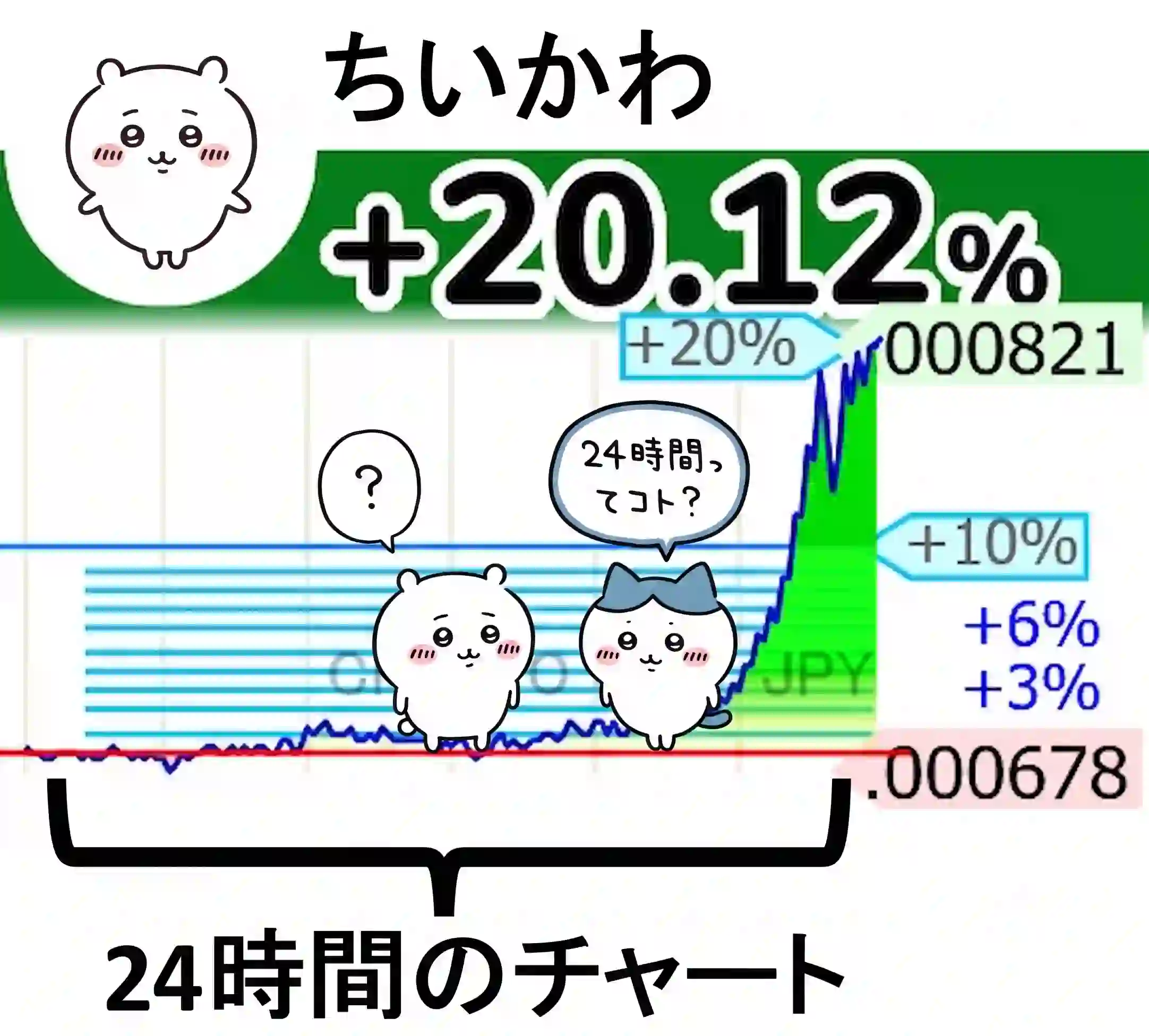 �`���[�g�̌��������