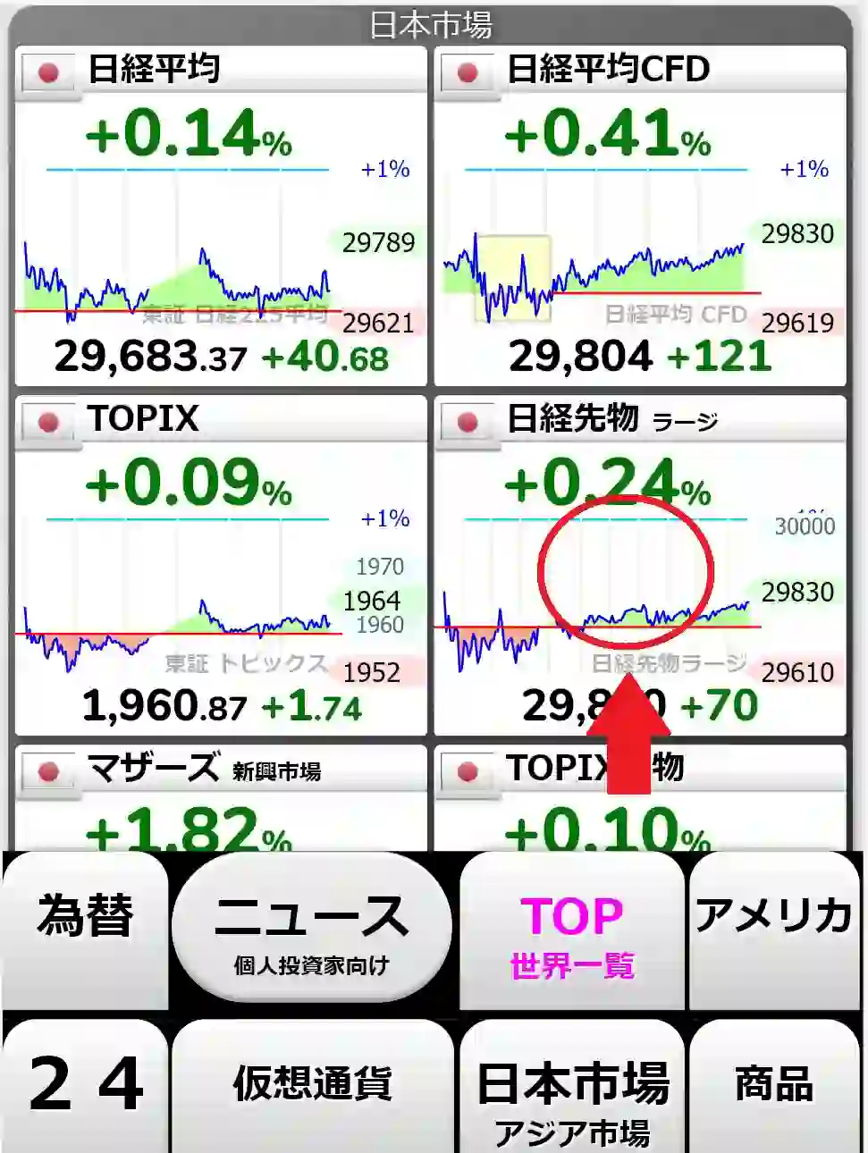 配置を変更したいチャートを選択する画面