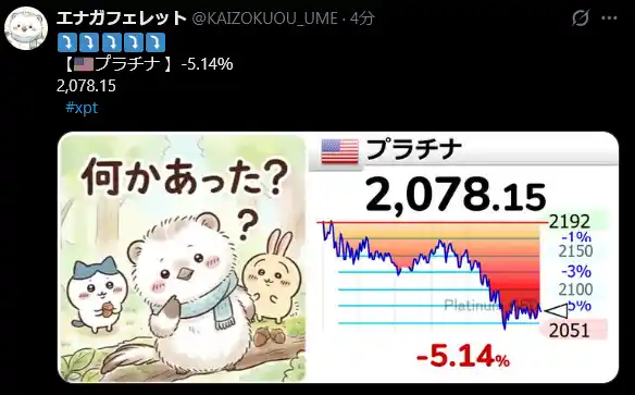世界の株価のチャートにオリジナルスタンプを表示した例